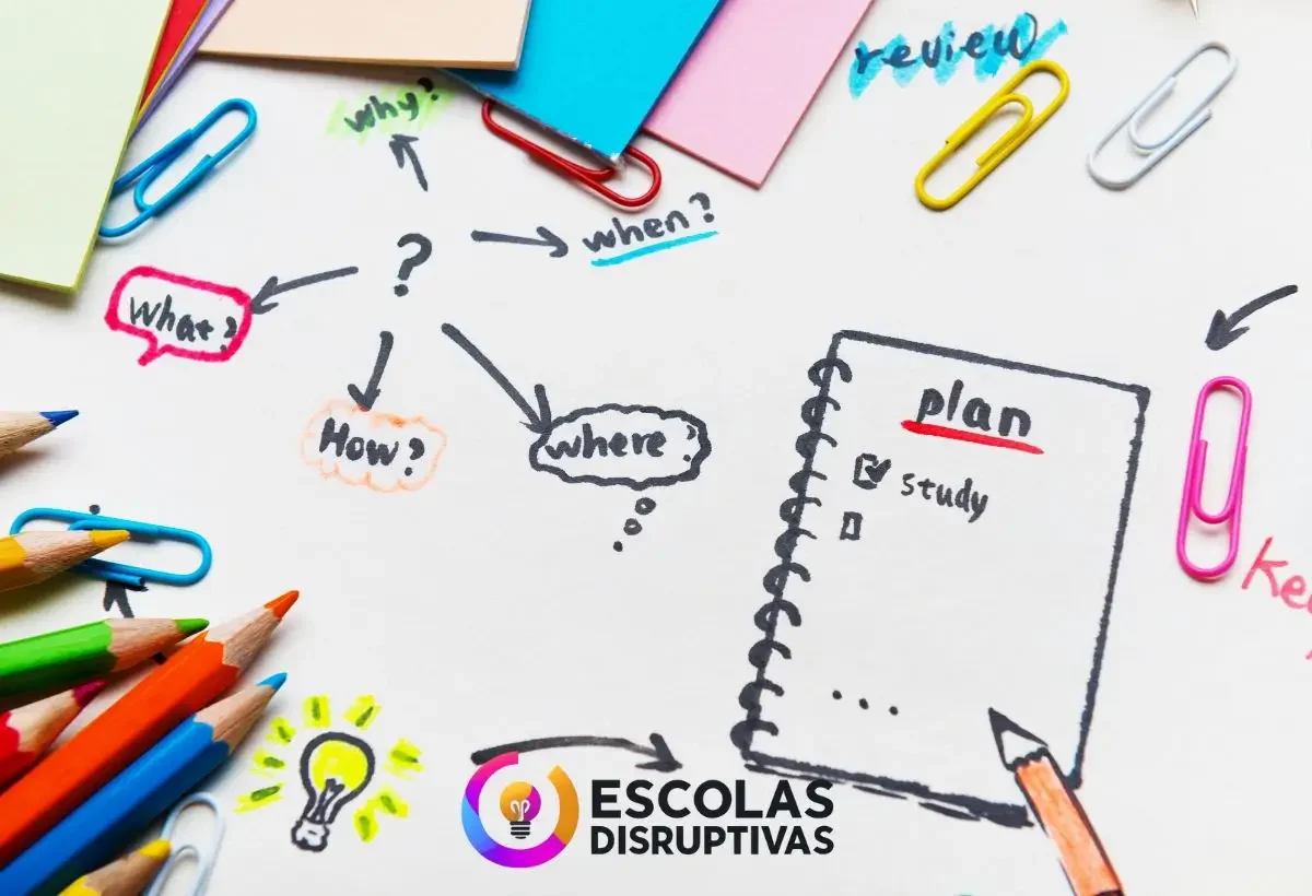Imagem ilustrativa com o título “Tipos de Planos de Aula”, mostrando diferentes formatos de planejamento escolar, como plano diário, semanal e por projeto.